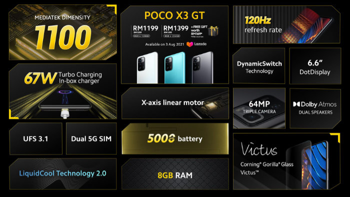 Price of POCO X3 GT Malaysia